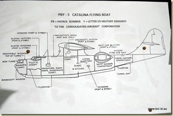 Lake Boga Catalina Museum